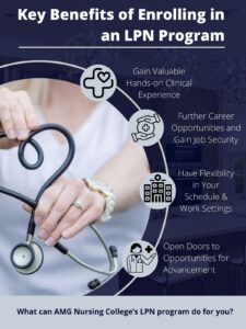 Blue infographic that shows 4 key points of the benefits of enrolling in an LPN program with hands holding stethoscope in the shape of a heart