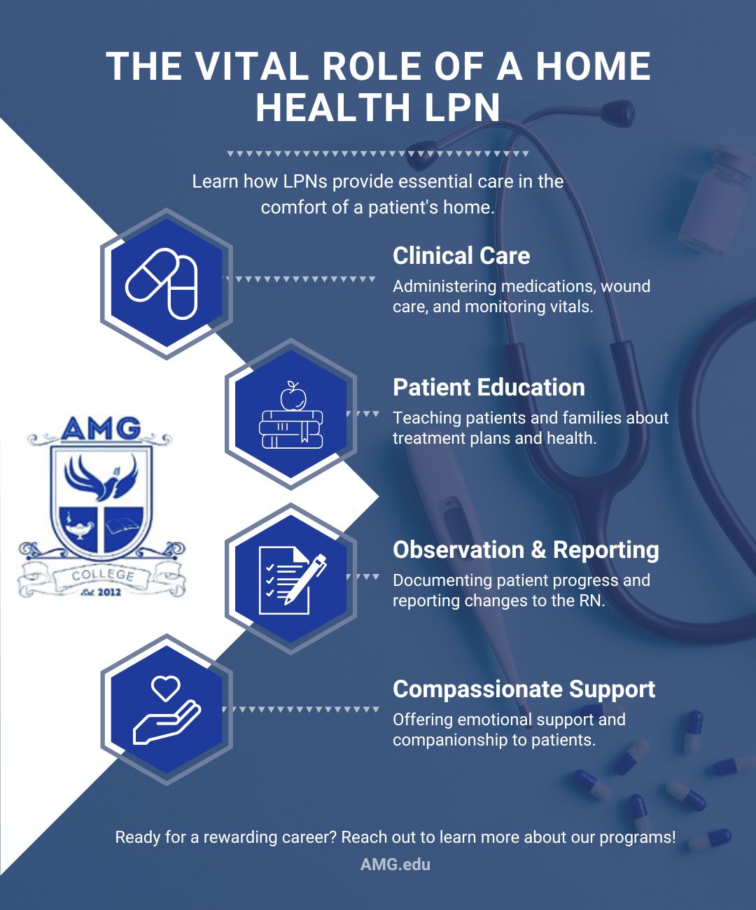 an infographic summarizing the blog